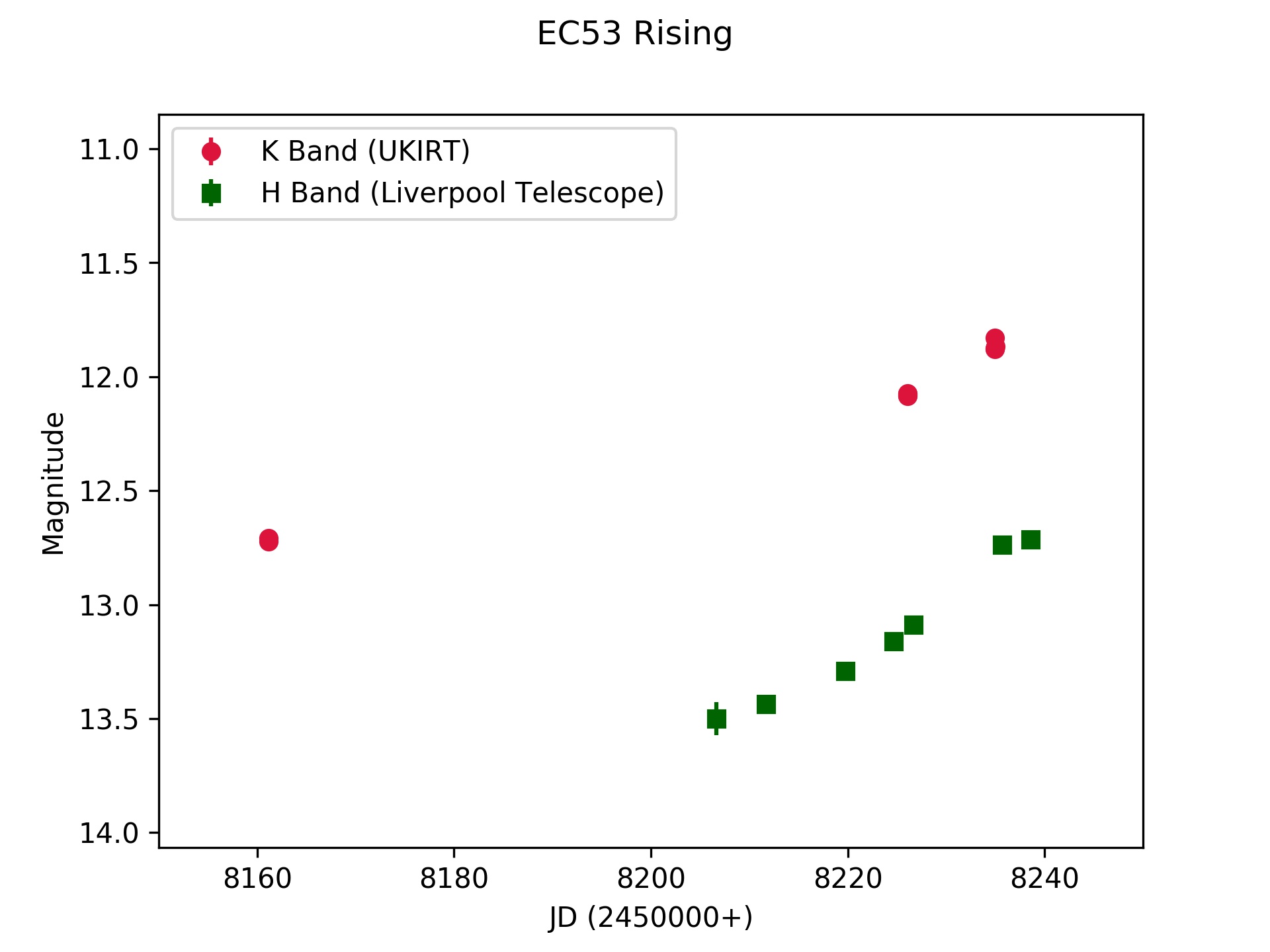 EC 53 Infrared